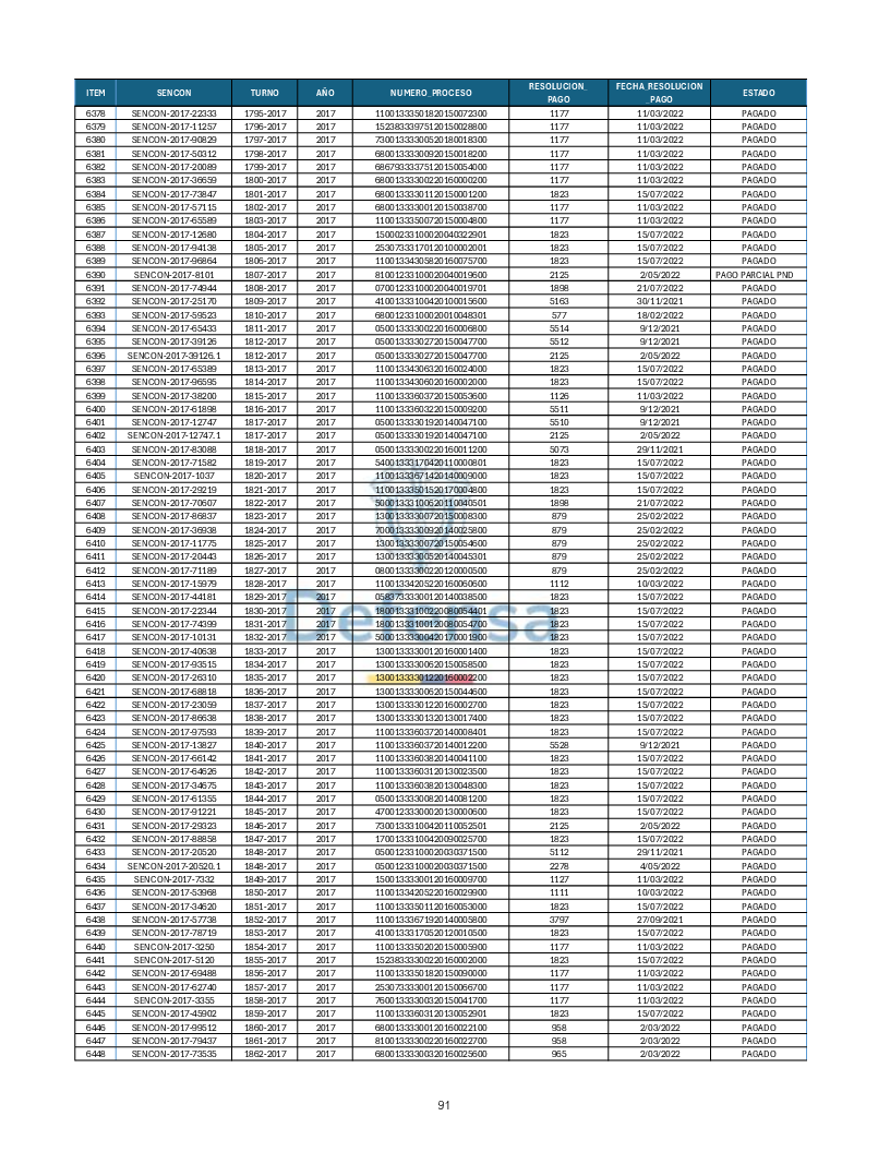 Turnos Pagados Articulo 53.pdf 91